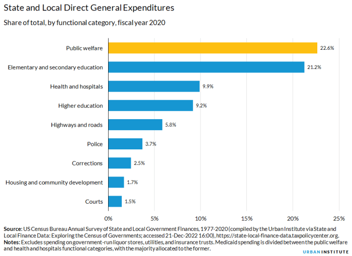 Cakupan Penerima Bansos Berubah Penduduk Nyaris Miskin Tak Lagi Dapat